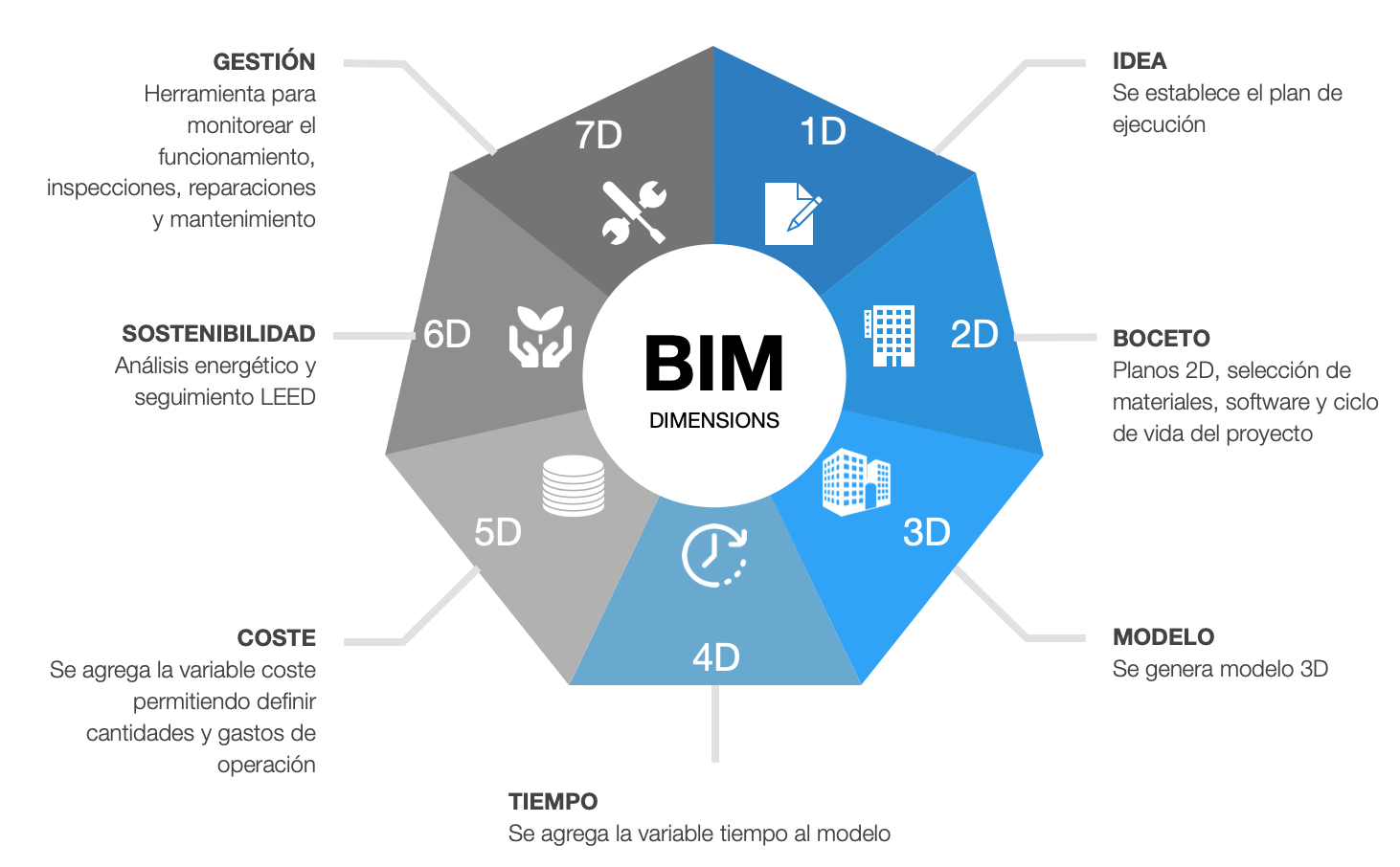 BIM-DIMENSIONS